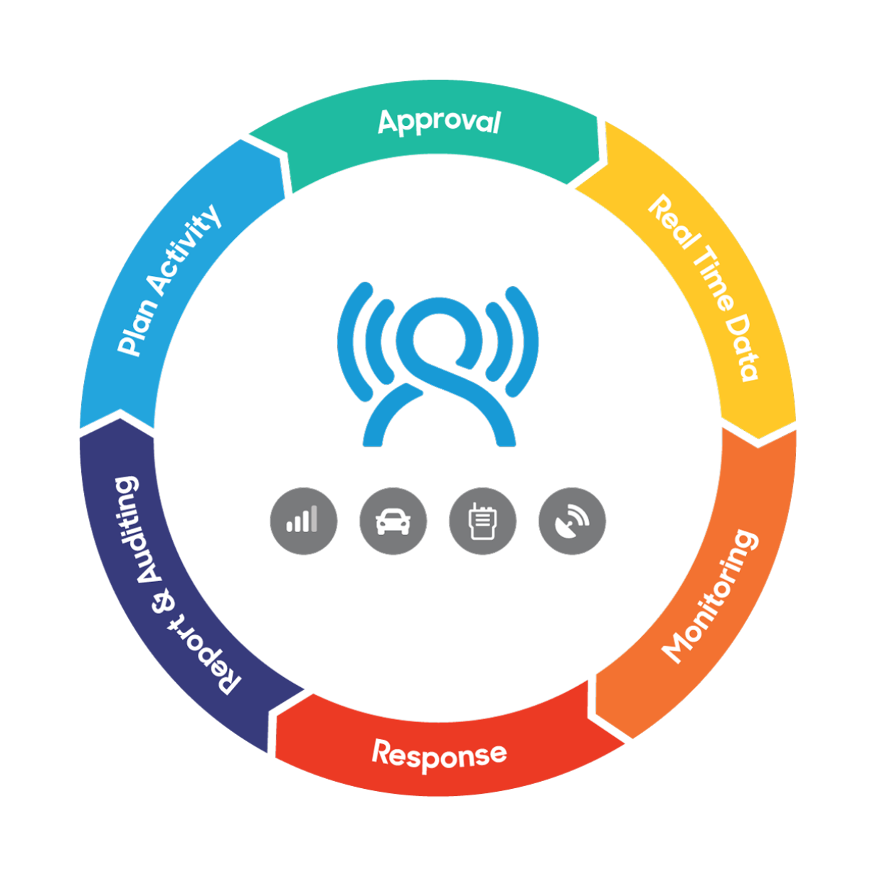 GetHomeSafe dashboard bringing journey planning, check-ins and escalation into one system
